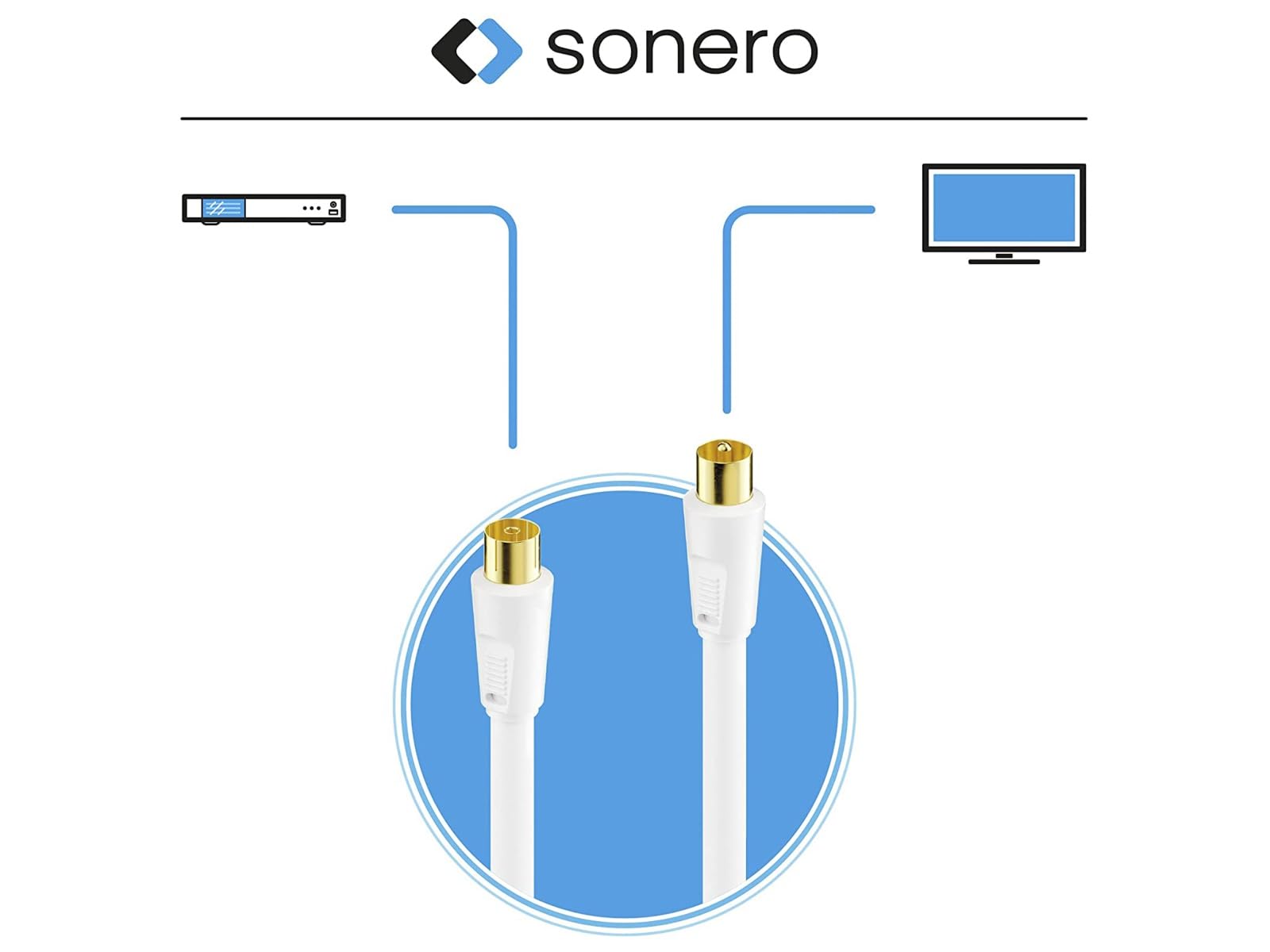 sonero Antennenkabel SAT Kabel Koaxialkabel Satelitenkabel mit Ferrite TV 4fach geschirmt, für HDTV, Receiver, Internet, Satelit, DAB, Radio, 3,0m