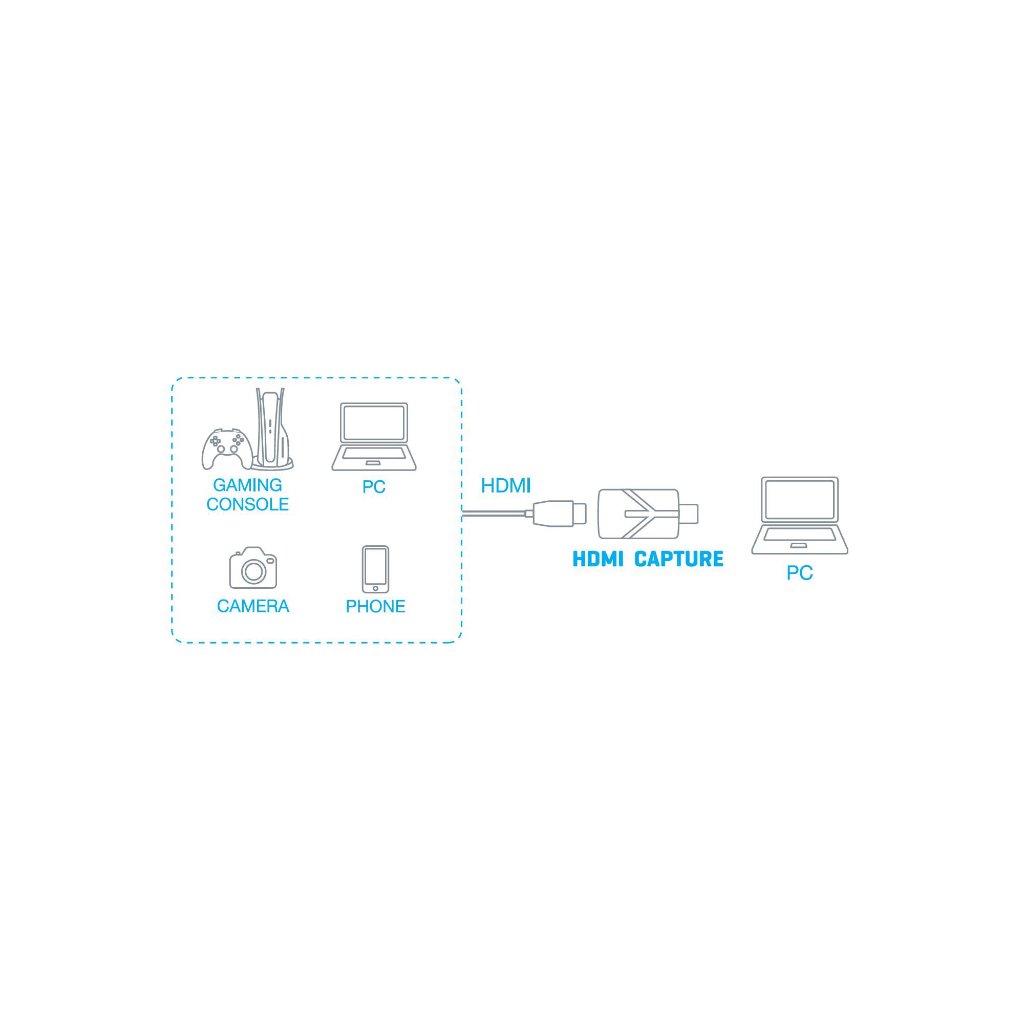 Sonero Video-Aufnahme-Capture-Dongle HDMI zu USB - Eingang bis zu 4K@30Hz | Ausgang bis zu 1080p@60Hz | HDMI 1.4 und HDCP 1.4 konform, X-AVT200