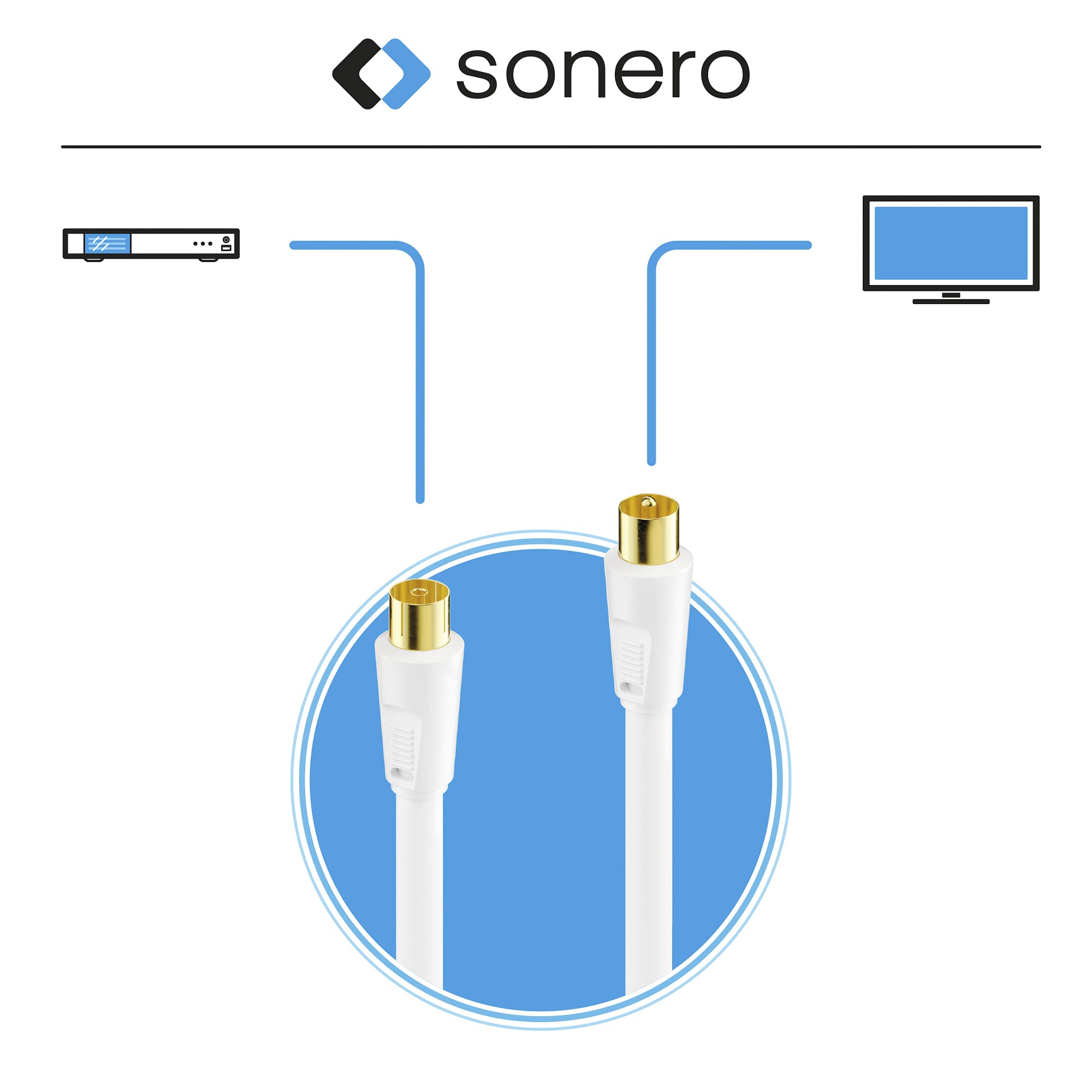 sonero Antennenkabel SAT Kabel Koaxialkabel Satelitenkabel mit Ferrite TV 4fach geschirmt, für HDTV, Receiver, Internet, Satelit, DAB, Radio, 1,0m