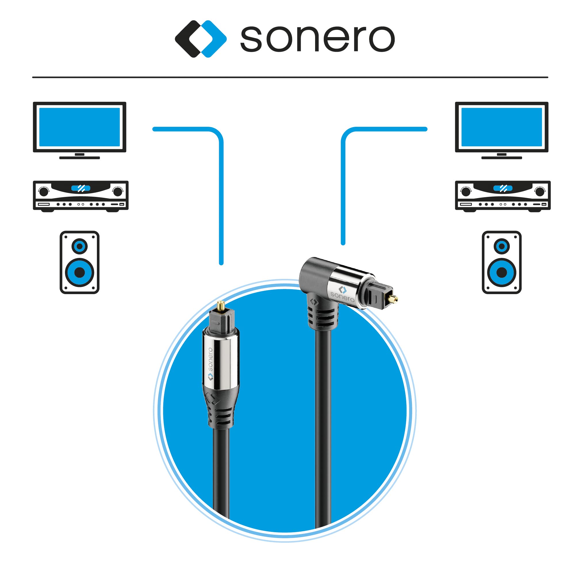 Sonero Optisches Audio Kabel 1x90° 5,0m