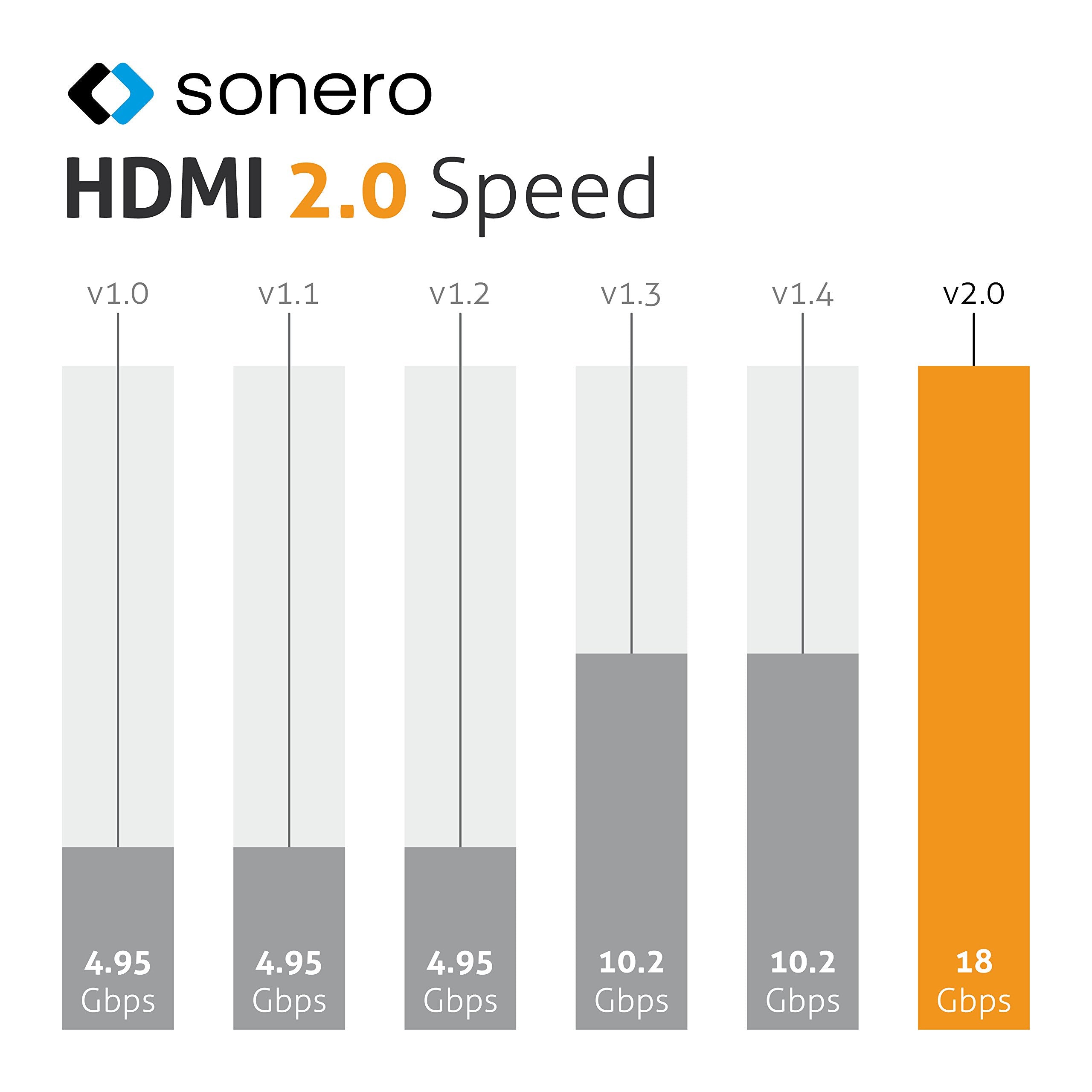 Sonero Premium High Speed HDMI Kabel mit Ethernet - 5,00m