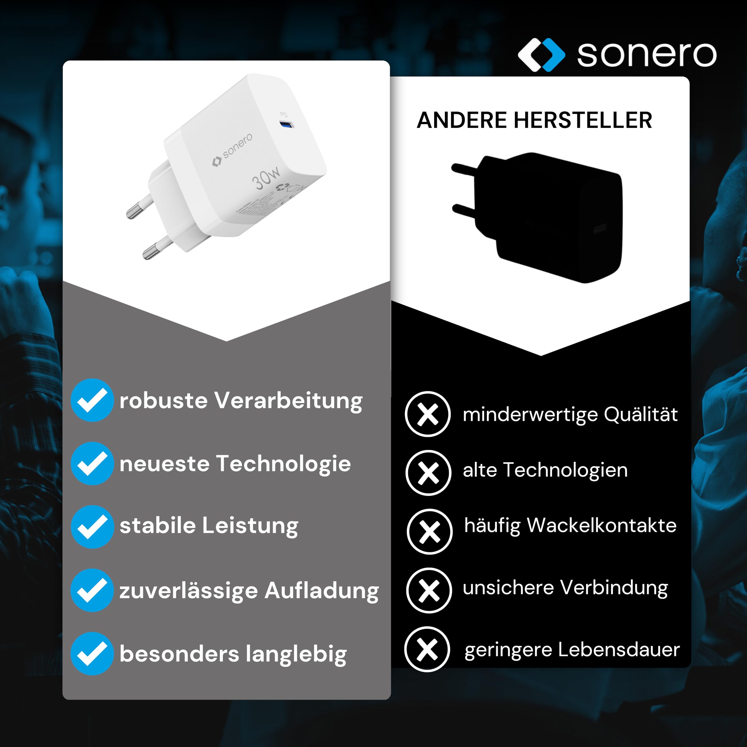 sonero USB C Ladegerät, Ladestecker Adapter, Netzteil 30 Watt Schnellladegerät kompatibel mit Apple iPhone 15, Samsung, Tablet, Laptop uvm, GaN PD Charger, Weiß