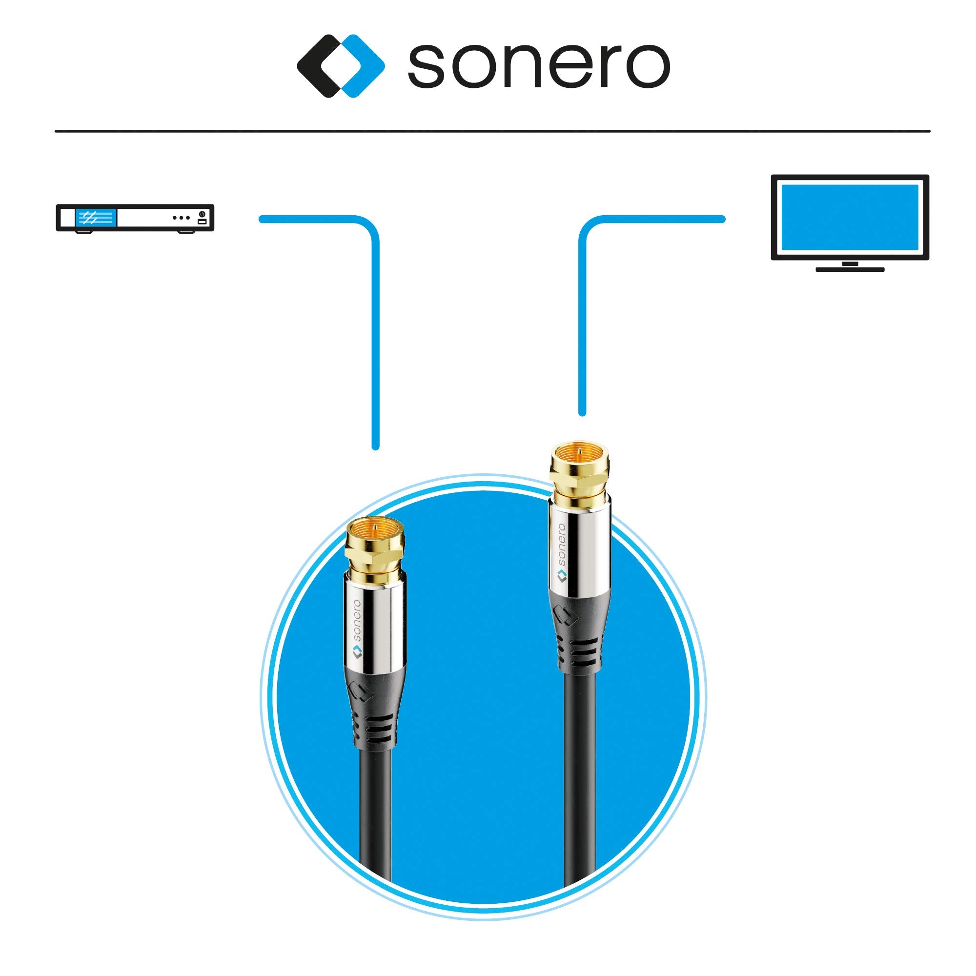 Sonero Premium Sat Antennenkabel / Koaxialkabel, 1,50m, schwarz