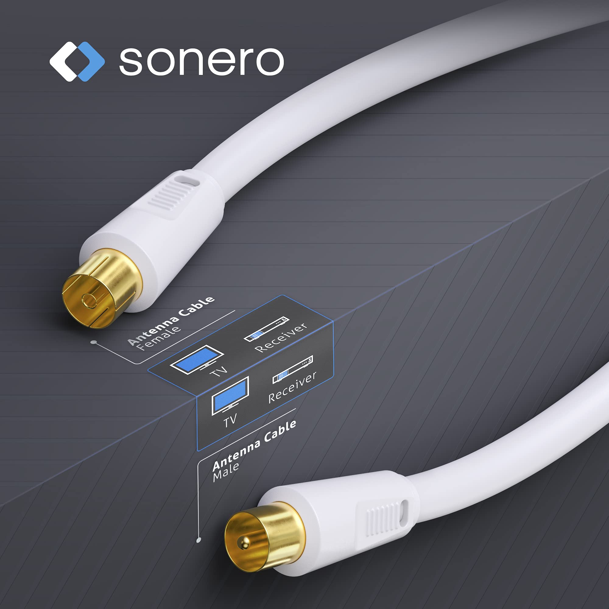 sonero Antennenkabel SAT Kabel Koaxialkabel Satelitenkabel mit Ferrite TV 4fach geschirmt, für HDTV, Receiver, Internet, Satelit, DAB, Radio, 20,0m
