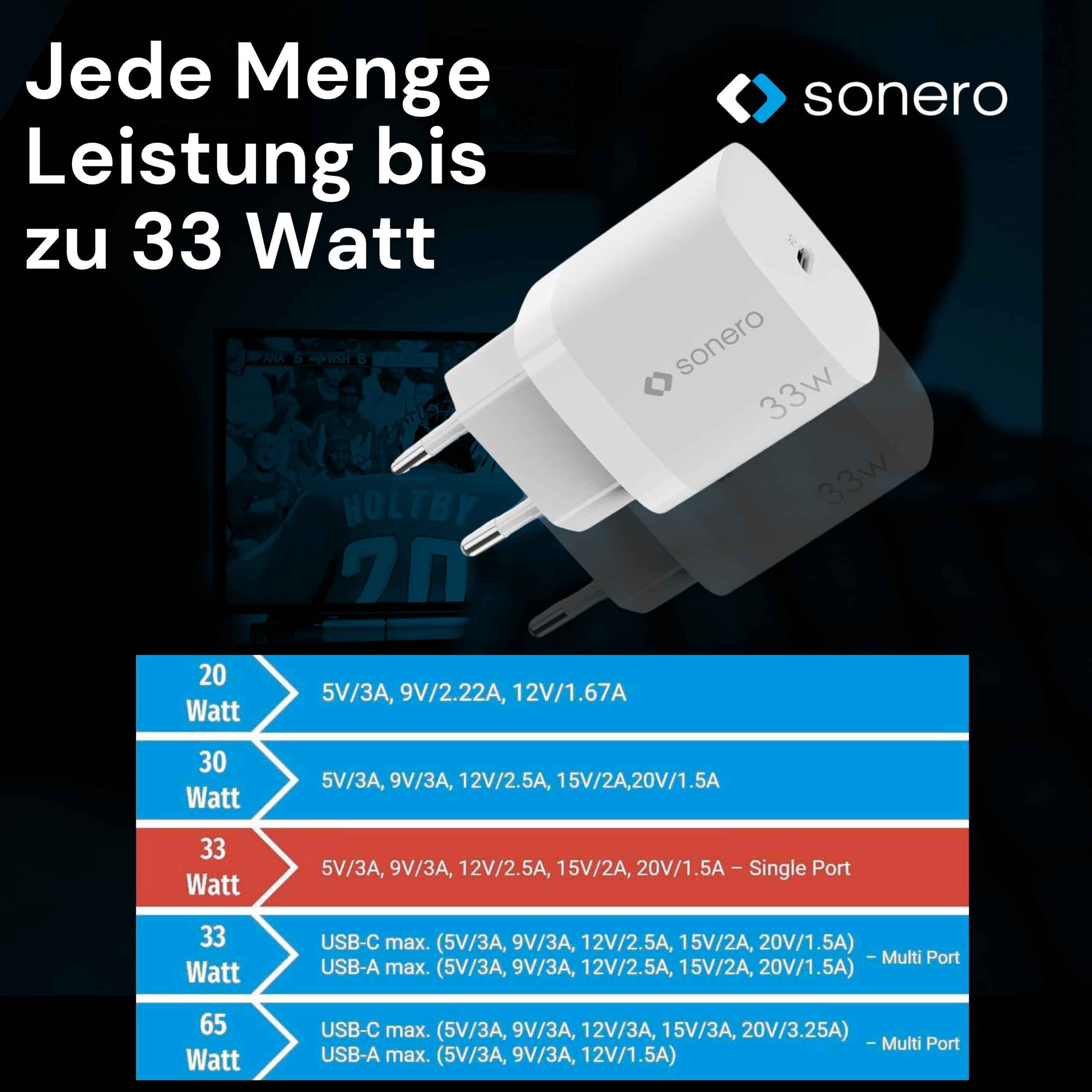 sonero USB C Ladegerät, Ladestecker Adapter, Netzteil 33 Watt Schnellladegerät kompatibel mit Apple iPhone 15, Samsung, Tablet, Laptop UVM, GaN PD Charger, Weiß