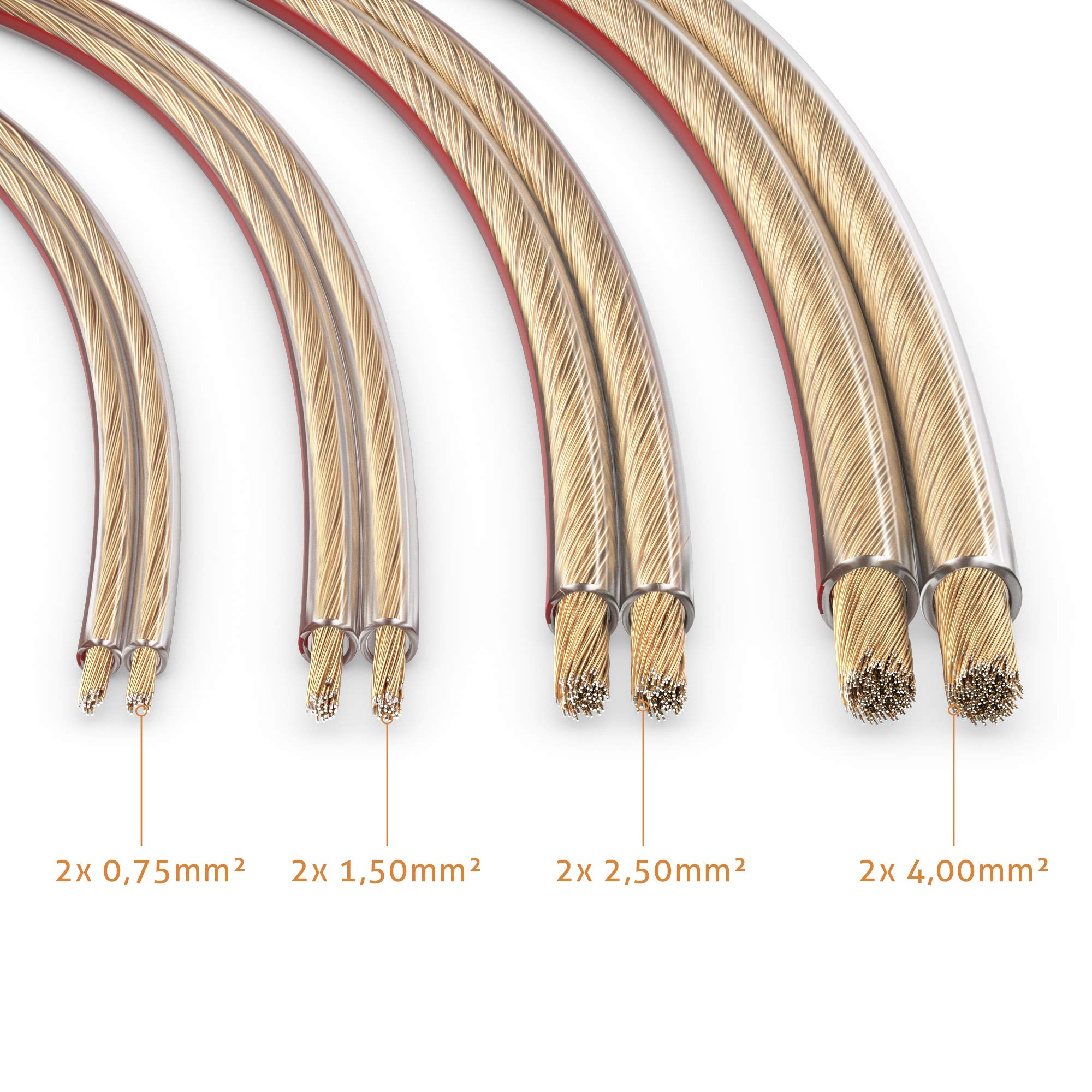 Sonero 50 Meter 2x4,00mm² CCA Lautsprecherkabel / Boxenkabel, Farbe: transparent, 50 m