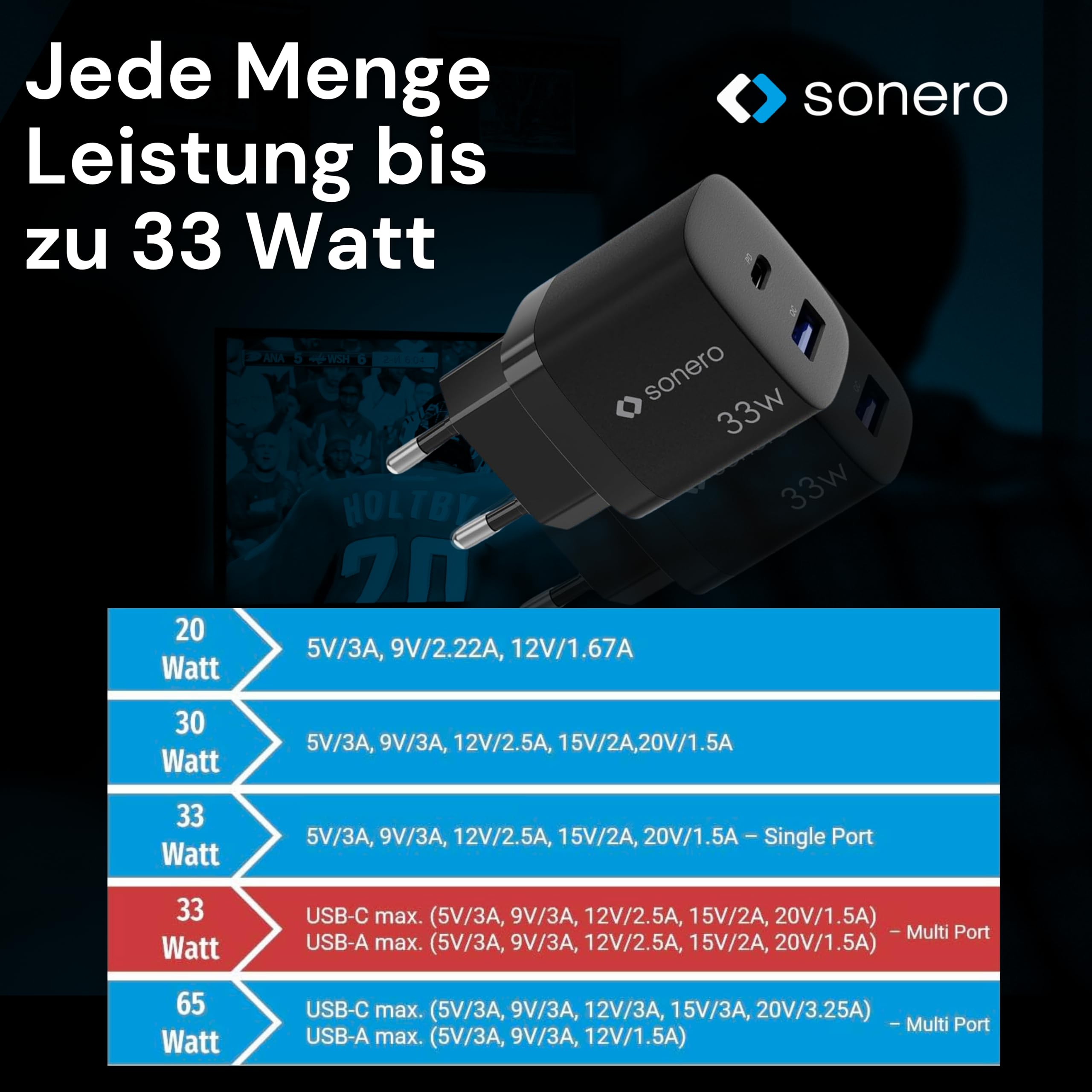 sonero USB C Ladegerät, 2 Port Adapter, Netzteil 33 Watt Schnellladegerät kompatibel mit Apple iPhone 15, Samsung, Tablet, Laptop uvm, Mehrfach GaN QC PD Charger, Schwarz
