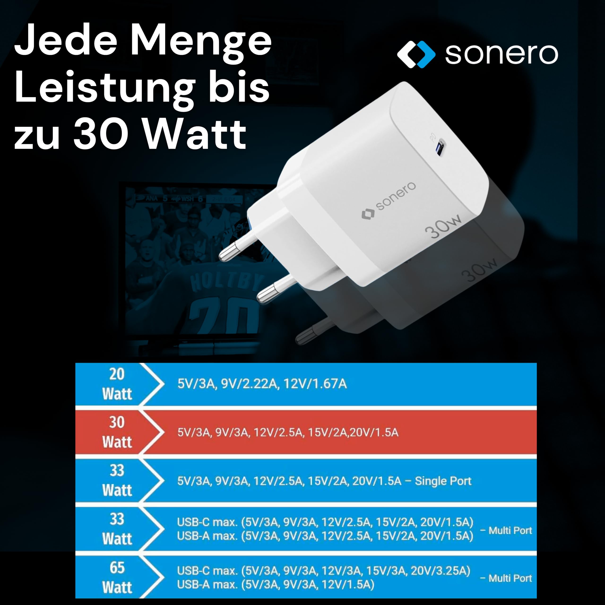 sonero USB C Ladegerät, Ladestecker Adapter, Netzteil 30 Watt Schnellladegerät kompatibel mit Apple iPhone 15, Samsung, Tablet, Laptop uvm, GaN PD Charger, Weiß