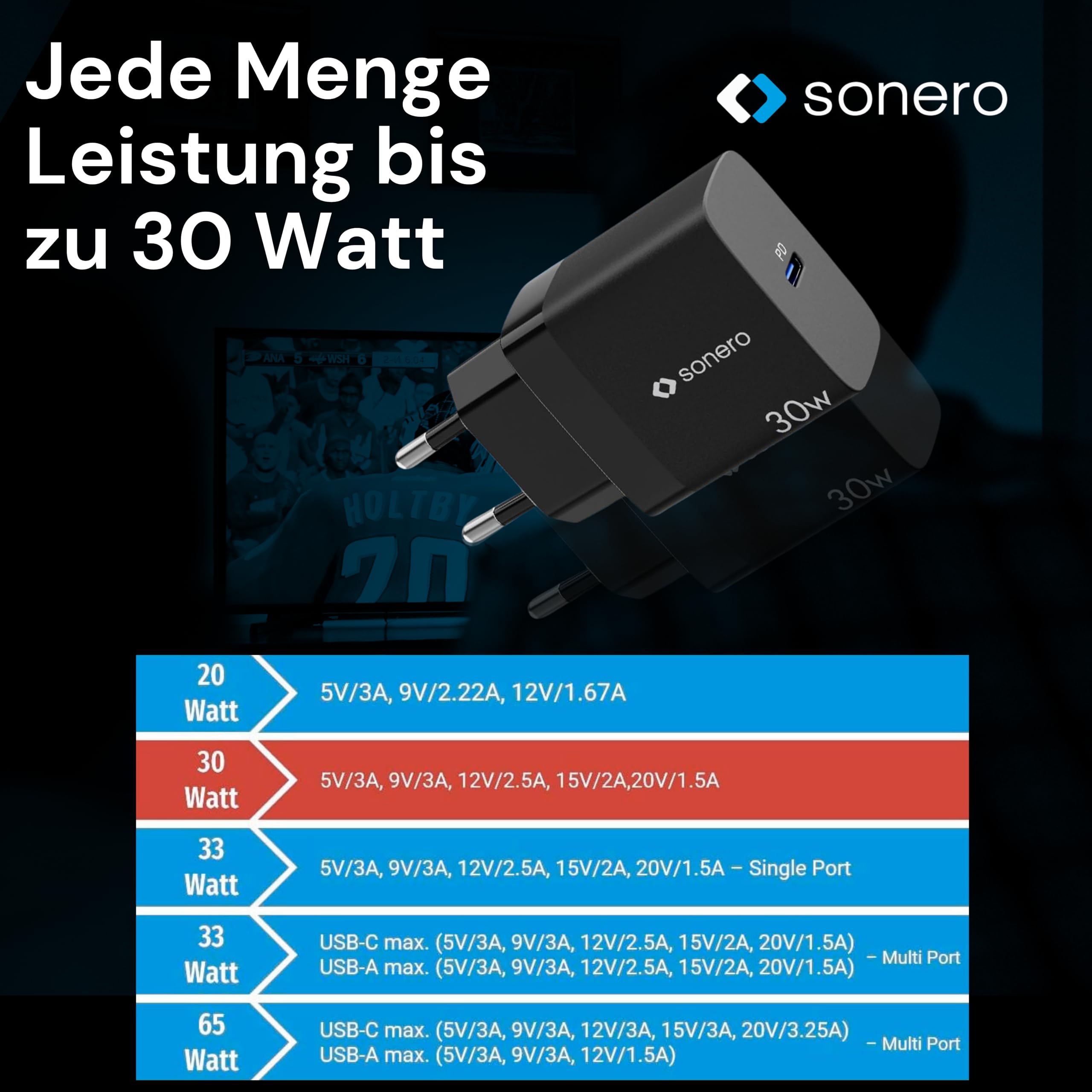 sonero USB C Ladegerät, Ladestecker Adapter, Netzteil 30 Watt Schnellladegerät kompatibel mit Apple iPhone 15, Samsung, Tablet, Laptop uvm, Mehrfach GaN PD Charger, Schwarz