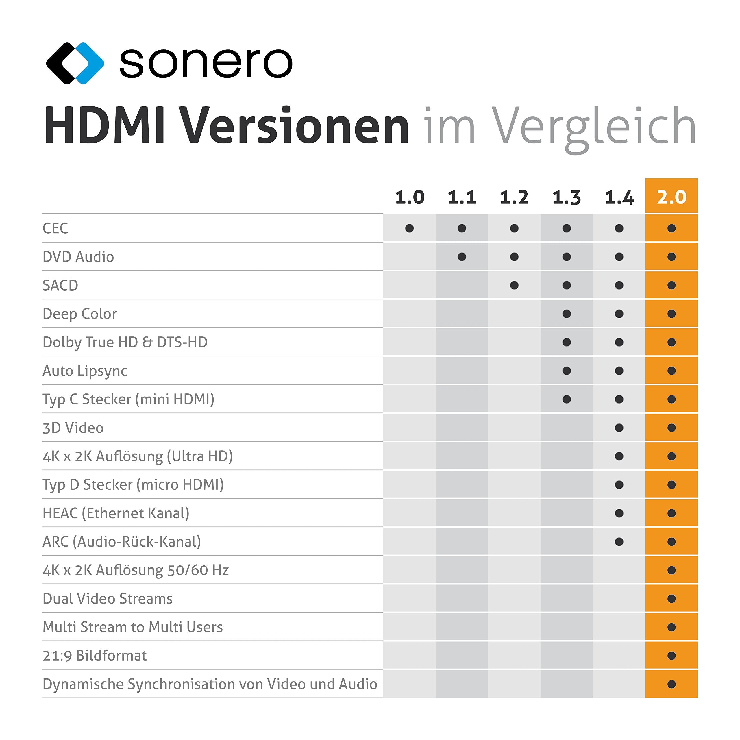 Sonero® 4K USB-C auf HDMI Adapter, HDMI Buchse auf USB-C Stecker, 4K 60Hz, 18GB/s, Baumwollmantel, grau/schwarz, 0,10 Meter