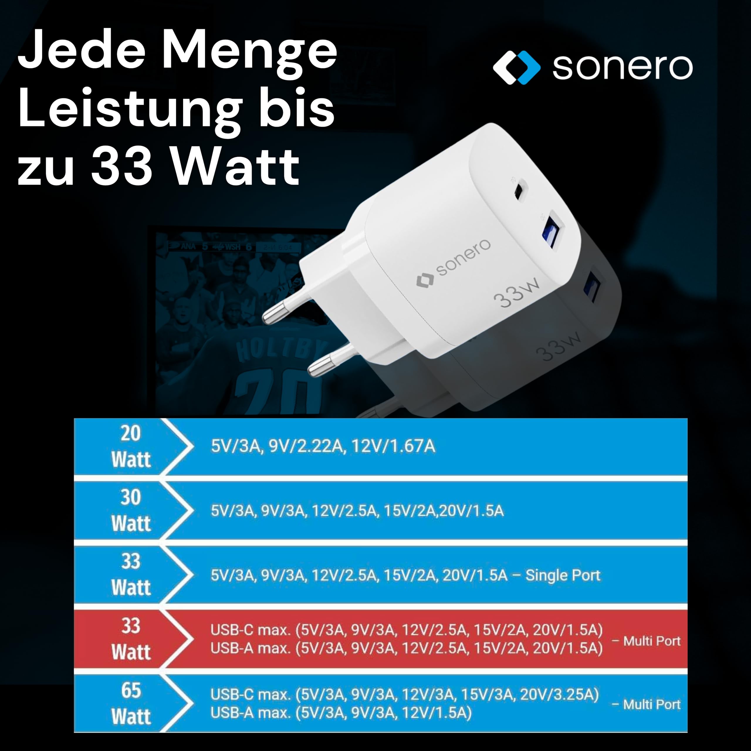 sonero USB C Ladegerät, 2 Port Adapter, Netzteil 33 Watt Schnellladegerät kompatibel mit Apple iPhone 15, Samsung, Tablet, Laptop UVM, Mehrfach GaN QC PD Charger, Weiß