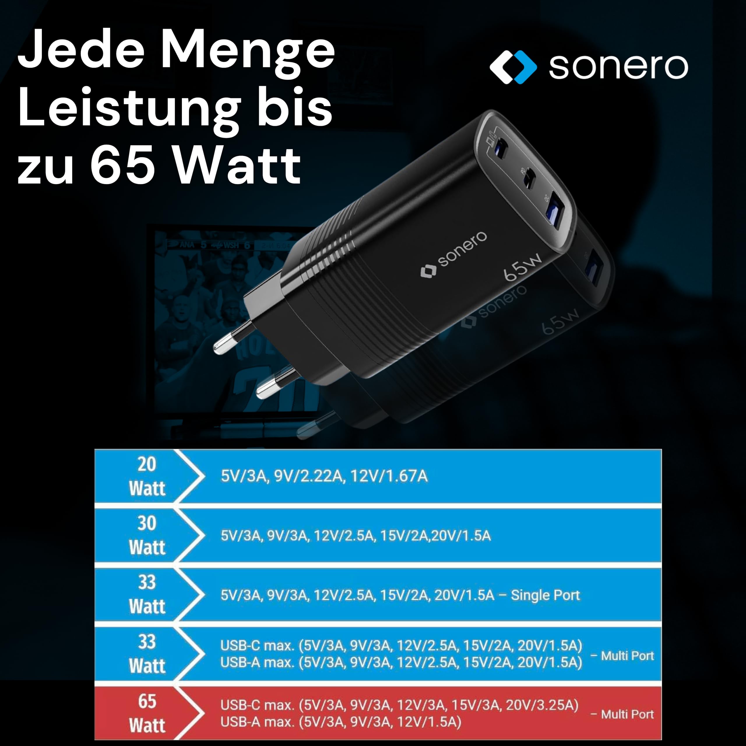 sonero USB C Ladegerät, 3 Port Adapter, Netzteil 65 Watt Schnellladegerät kompatibel mit Apple iPhone 15, Samsung, Tablet, Laptop uvm, Mehrfach GaN QC PD Charger, Schwarz