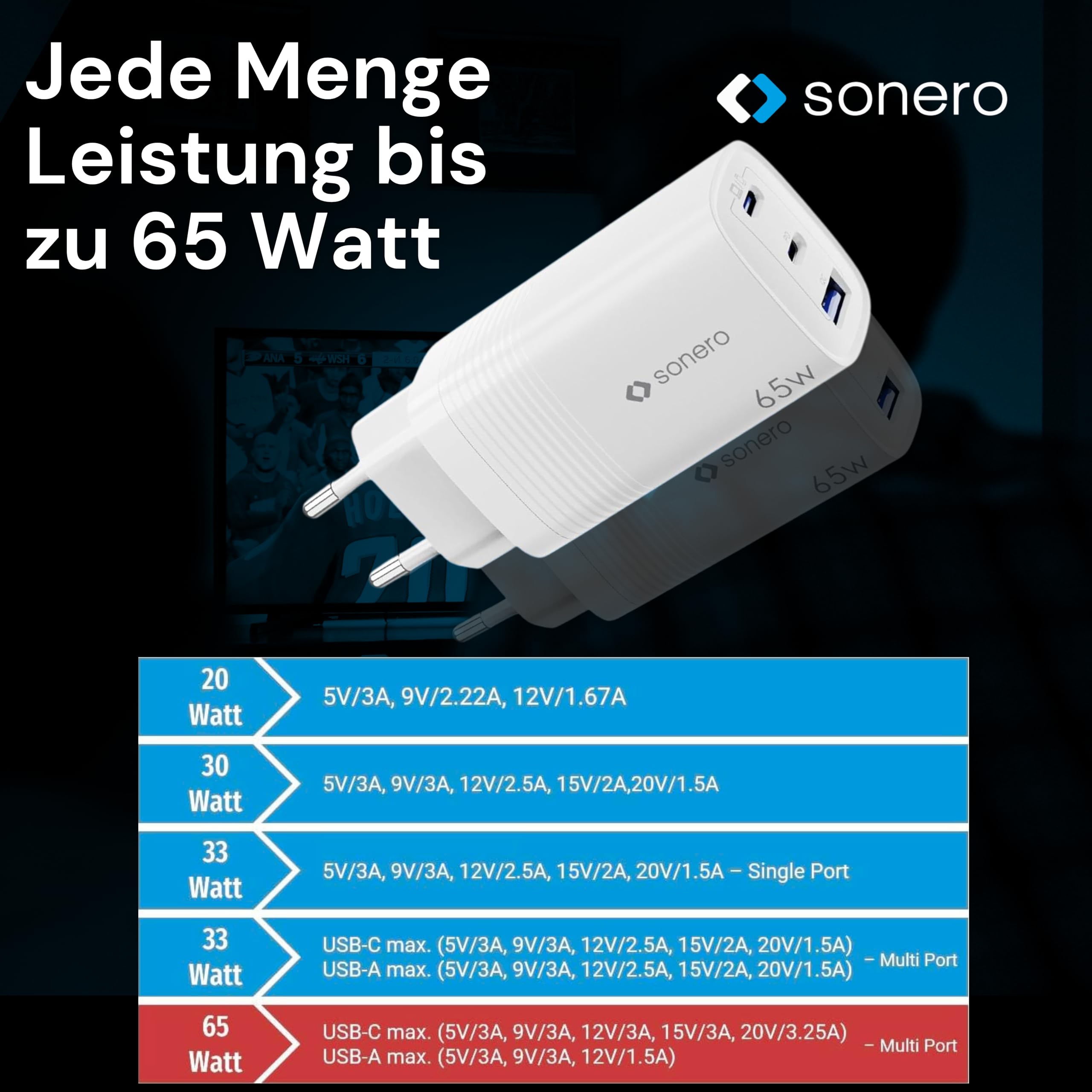 sonero USB C Ladegerät, 3 Port Adapter, Netzteil 65 Watt Schnellladegerät kompatibel mit Apple iPhone 15, Samsung, Tablet, Laptop uvm, Mehrfach GaN QC PD Charger, Weiß