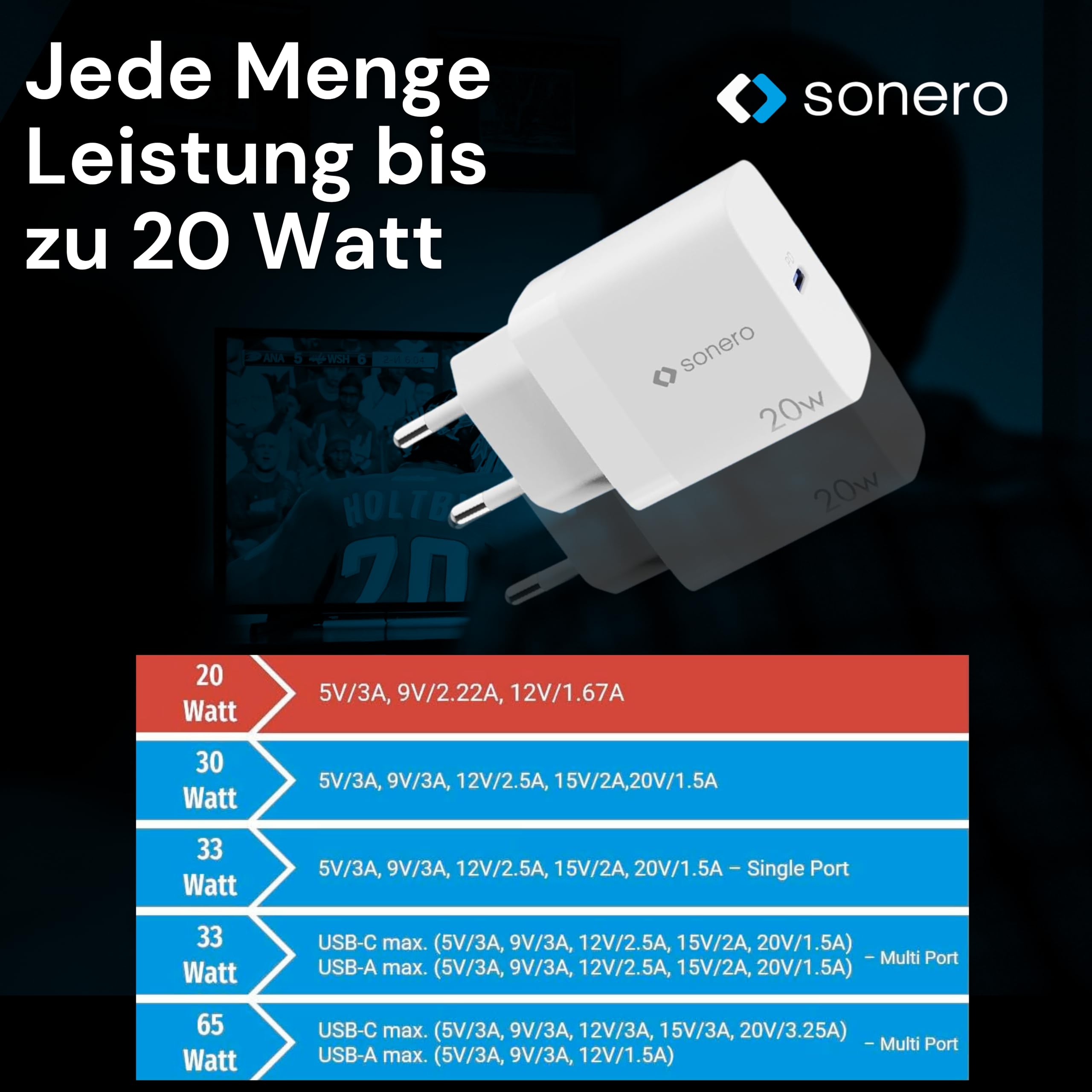 sonero USB C Ladegerät, Ladestecker Adapter, Netzteil 20 Watt Schnellladegerät kompatibel mit Apple iPhone 15, Samsung, Tablet, Laptop uvm, Mehrfach PD Charger, Weiß